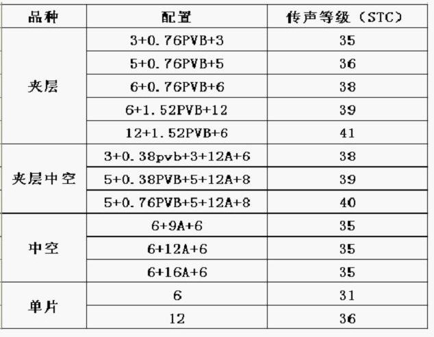 隔绝紫外线隔音性能比较:夹胶工艺流程:切割&mdash